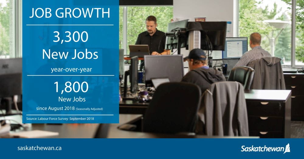 3,300 New Jobs Created Year-Over-Year SouthWest Saskatchewan  Unemployment Rate Statistics Canada Saskatchewan 