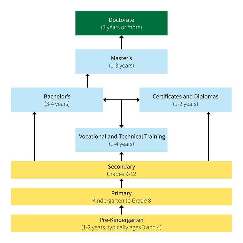 Study Path