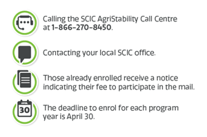 How to apply to AgriStability