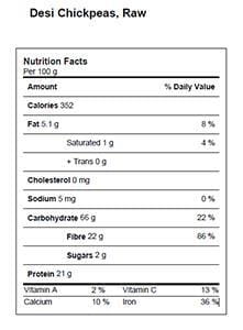 Nutrient profile of raw desi chickpeas