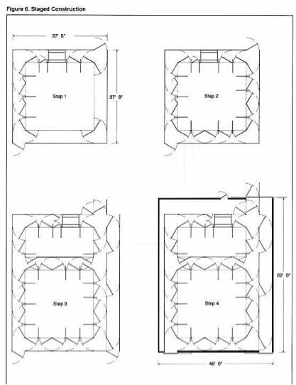 Ground Level Elk Handling Facilities - fig 6 Staged construction