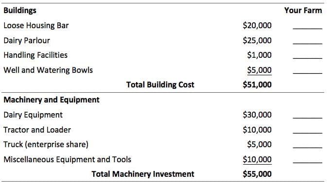 Capital investment form