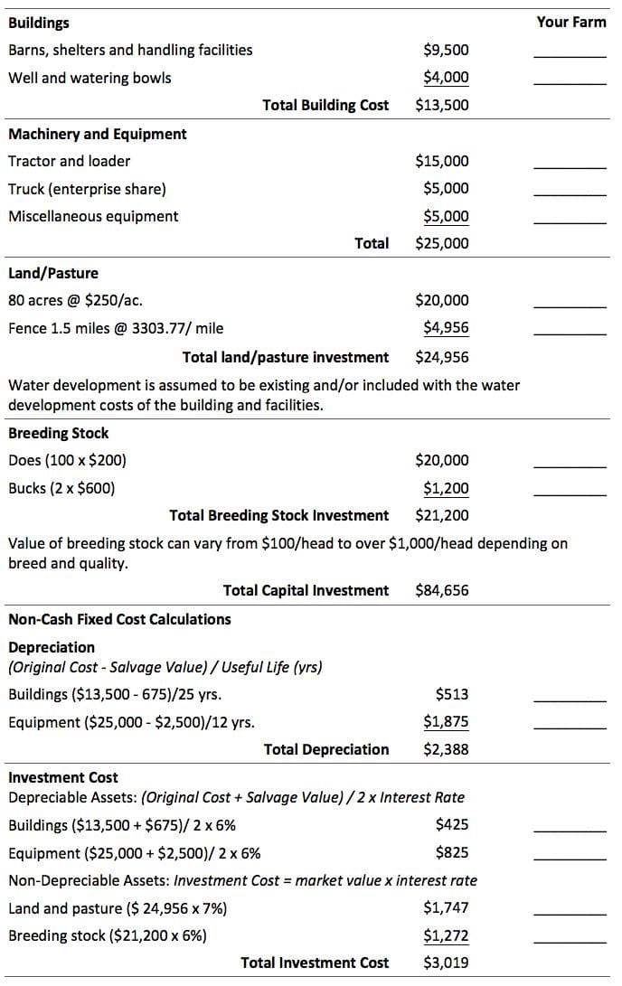 Capital investment form