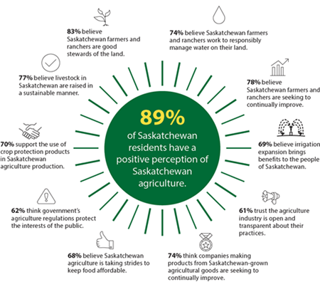 2025 Public Trust Survey Result