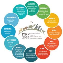 Monthly graphic of International Year of Rangelands and Pastoralists. Monthly themes are listed below.