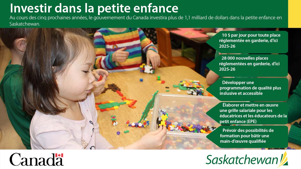 Des enfants jouent dans un garderie, texte qui explique l'investissement provincial fédéral.