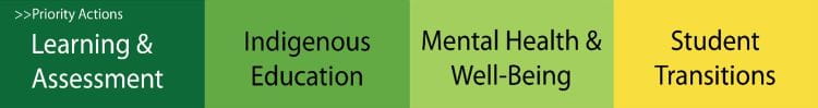 Image reads the four priority actions from left to right: Learning and Assessment, Indigenous Education, Mental Health and Well-Being and Student Transitions