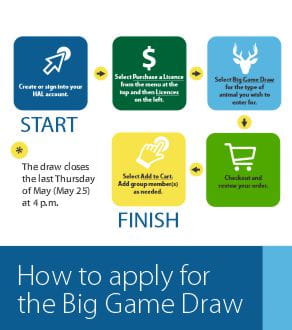 How to apply for the Big Game Draw
