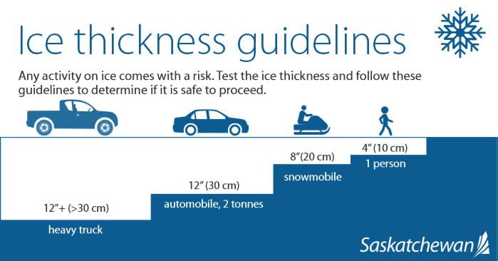 graphic of ice thickness