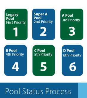 Pool status process
