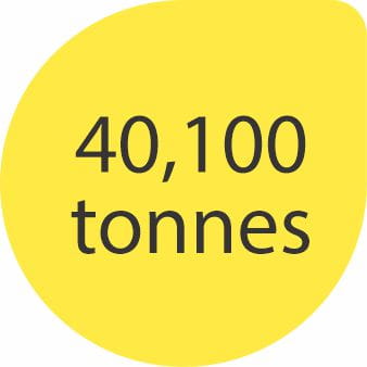 40100 tonnes