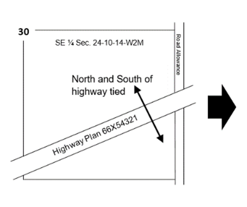 Municipalities and the Subdivision Process Subdivision and Land Use Government of Saskatchewan