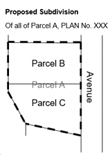 Illustration indicating the borders on an urban land parcel that need to be measured for a subdivision application. 