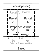 Illustration indicating the borders on an urban land parcel that need to be measured for a subdivision application. 
