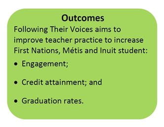 A box quote describing outcomes of the Ministry of Education's Following Their Voices program. 