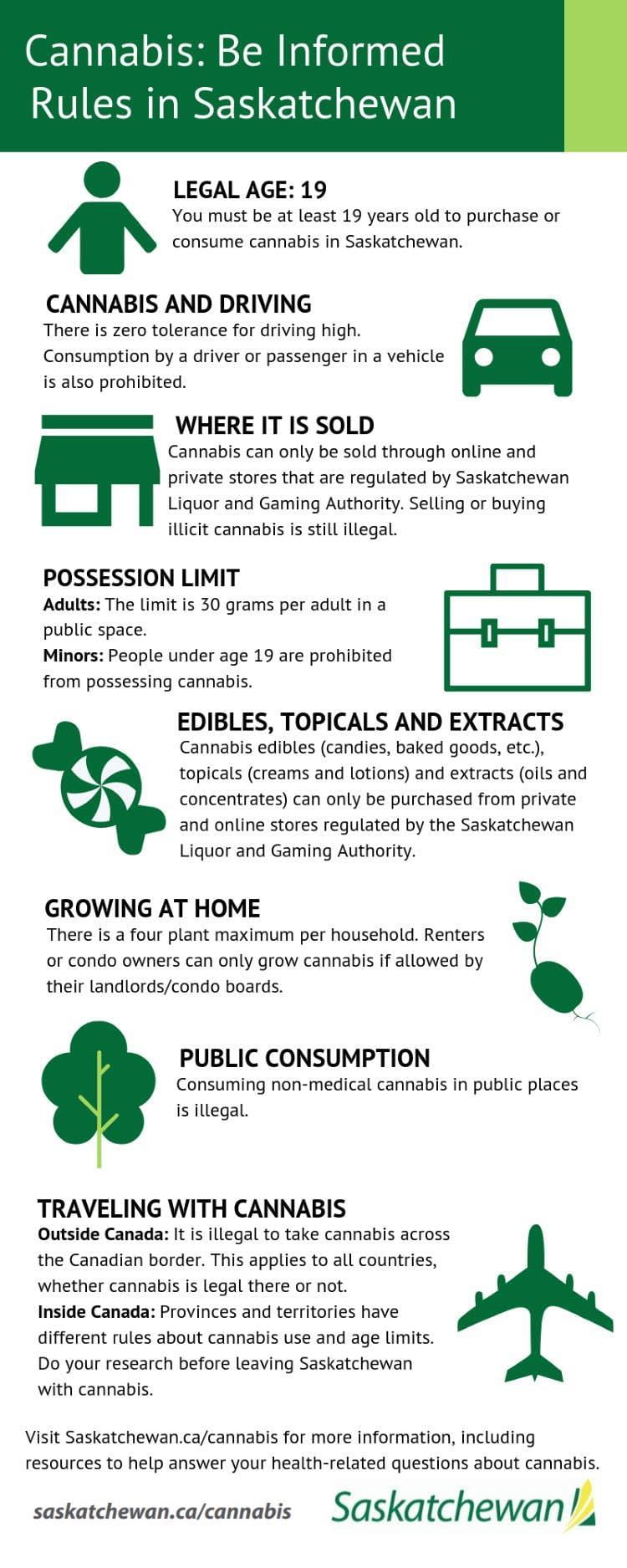 Cannabis Rules in Saskatchewan