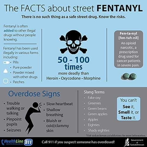 Facts about street fentanyl