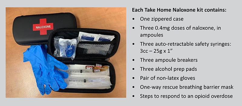 Take home naloxone kit