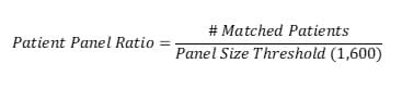 Patient Panel Ratio = # Matched Patients / Panel Size Threshold (1,600)