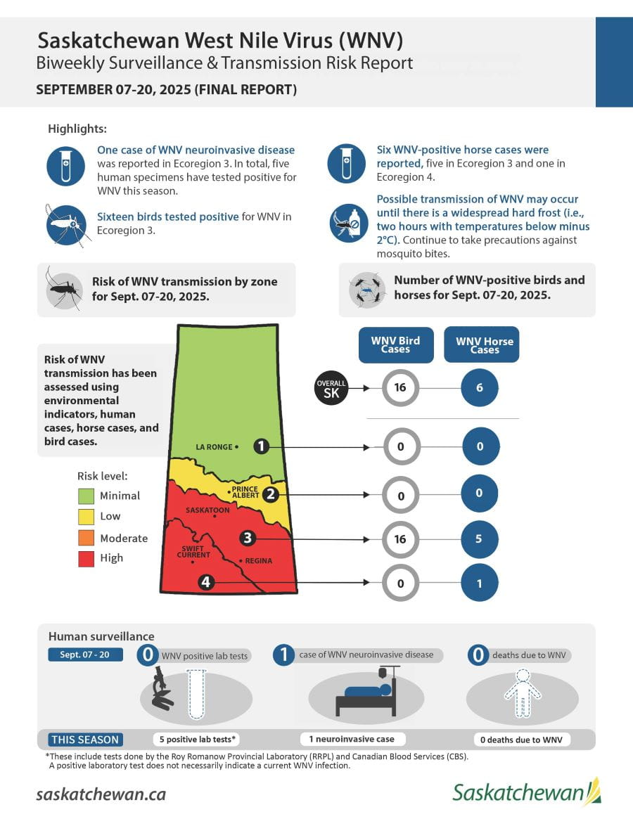 WNV-Surveillance-Infographic-week-ending-September-20-2025