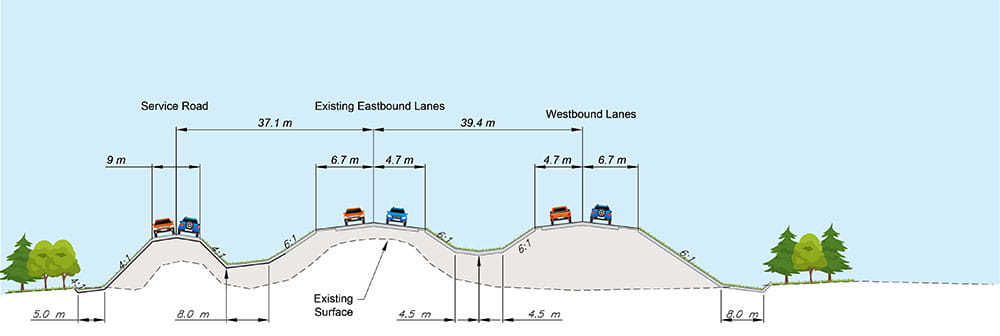 A typical cross section new highway with service roads.  This would be similar widths to other twinned highways in Saskatchewan.