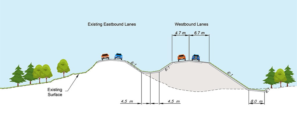A typical cross section new highway. No adjacent service roads. Similar to other twinned highways in the province.