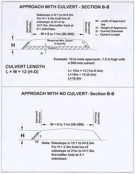 Figure 2 - Culverts