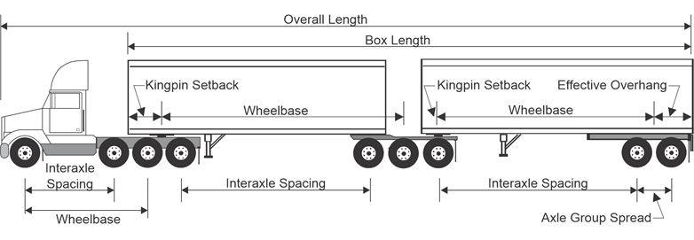 Vehicle and tractor trailer graphic showing where dimensions are measured