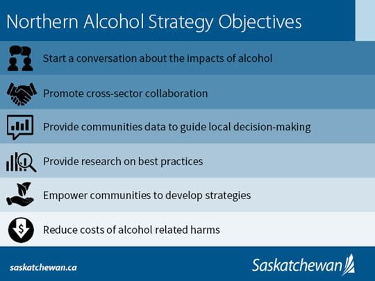 Northern Alcohol Strategy Objectives Graphic