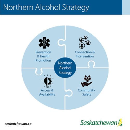 Northern Alcohol Strategy Graphic Image
