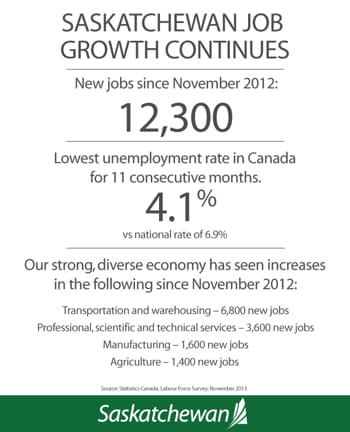 12,300 news jobs since nov 2012