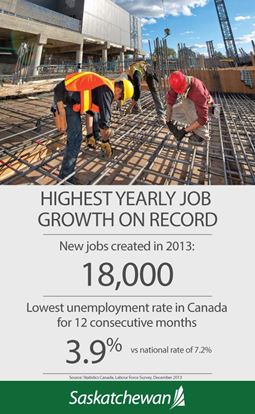 Record Job Creation in 2013 Infographic
