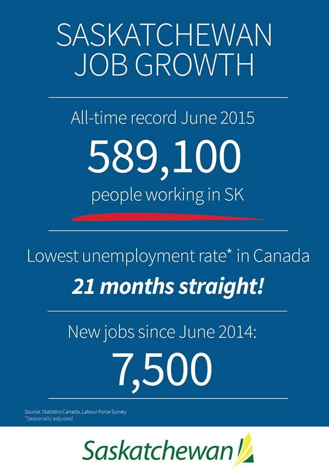 Saskatchewan People Set Another AllTime High Employment Record News