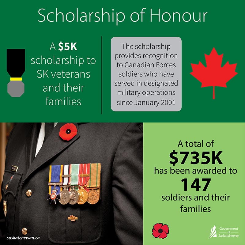 Scholarship of Honour Recognizes Armed Forces Members and Families