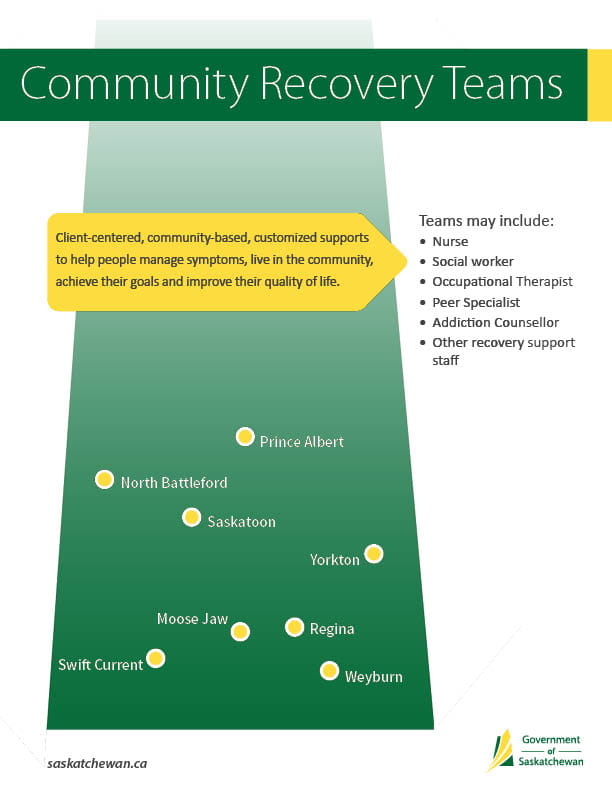 Community Recovery Teams map illustration and information points