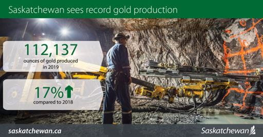 2019 Record Gold Production