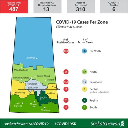 Covid 19 Update 20 New Cases Three More Recoveries 13 In Hospital News And Media Government Of Saskatchewan