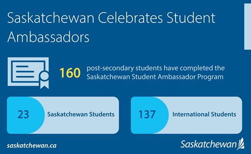Saskatchewan Ambassadors