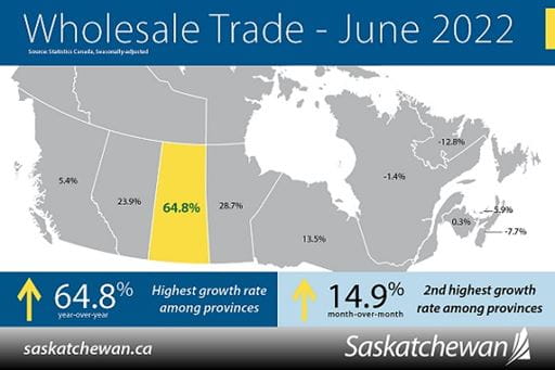 Wholesale Trade June