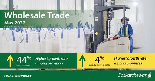 Wholesale Trade Infographic
