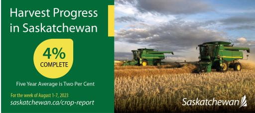 Crop Report Infographic with two combines in field. Infographic states that four per cent of saskatchewan crops have been harvested, ahead of the five year average of two per cent. 
