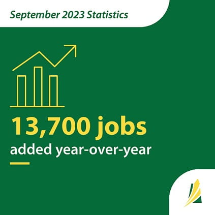 September 2023 Statistics. 13,700 jobs added year over year