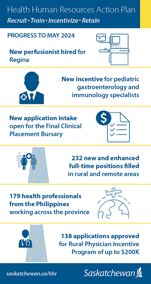 HHR Infographic May 2024