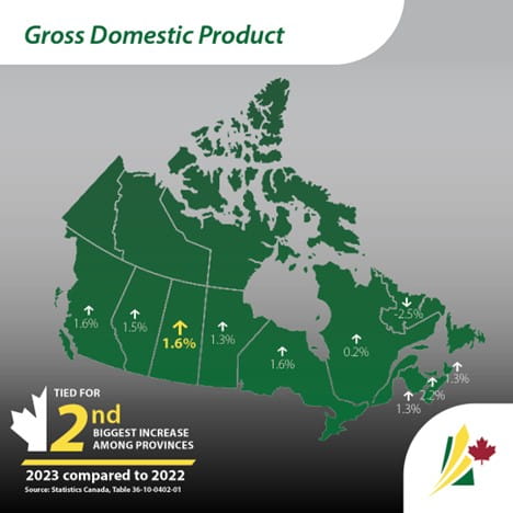 Map of Canada showing arrows that go up and percentages.