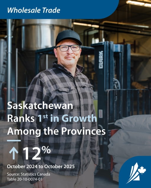 male wearing a plaid shirt and baseball hat stand in warehouse with text that reads, Saskatchewan ranks first in growth among provinces , wholesale trade