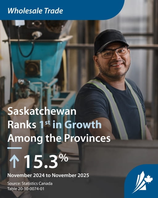Wholesale Trade: Saskatchewan ranks 1st in growth among the provinces. A man in an industrial setting smiles.