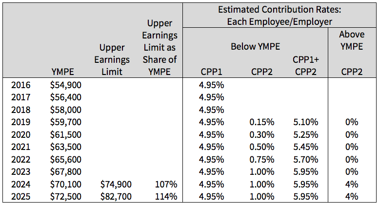 2016 Retirement Contribution Limits Chart