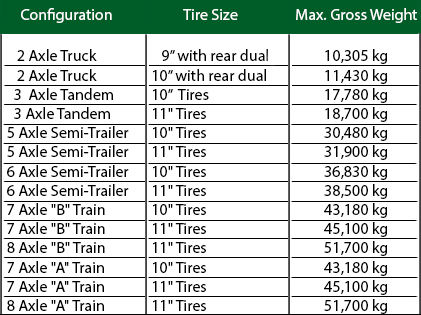 Truck Classification Chart