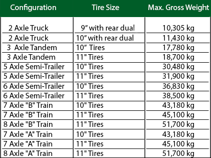 Commercial Vehicle Weight Chart