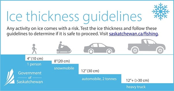 Ice Thickness Safety Chart